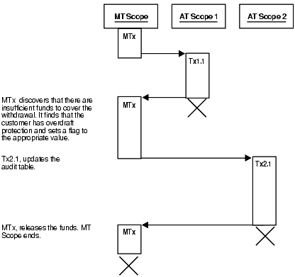 Description of Figure 9-7 follows Description of Figure 9-7 follows